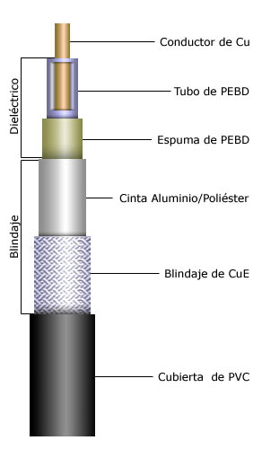 Tipos de Cable de Red Par-trenzado